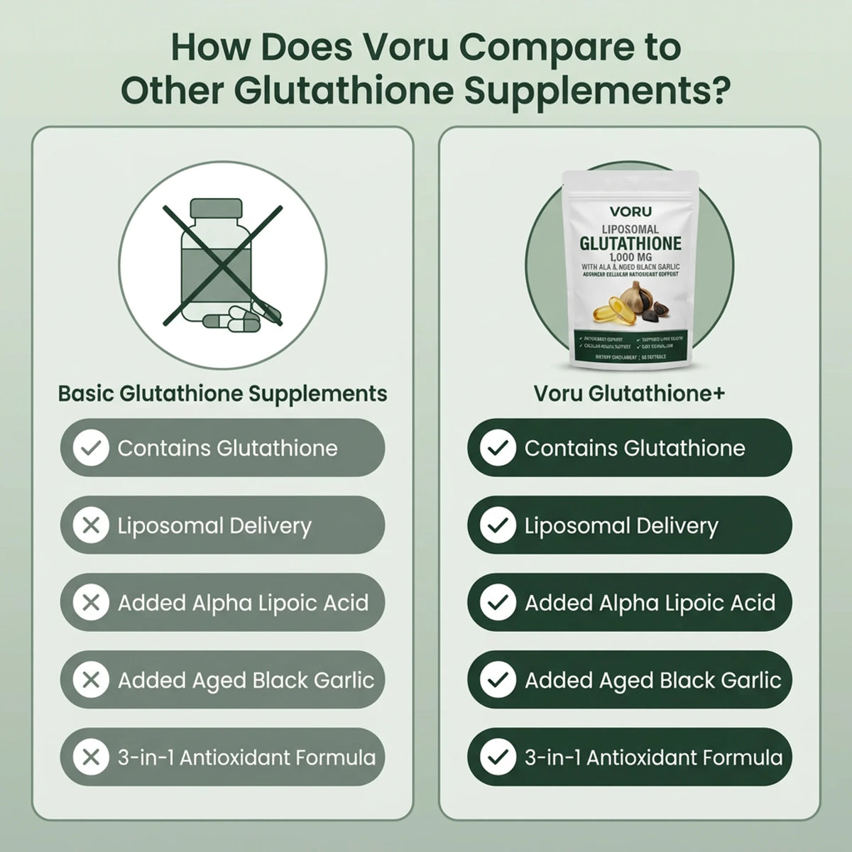 Voru Liposomal Glutathione+