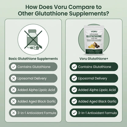 Voru Liposomal Glutathione+